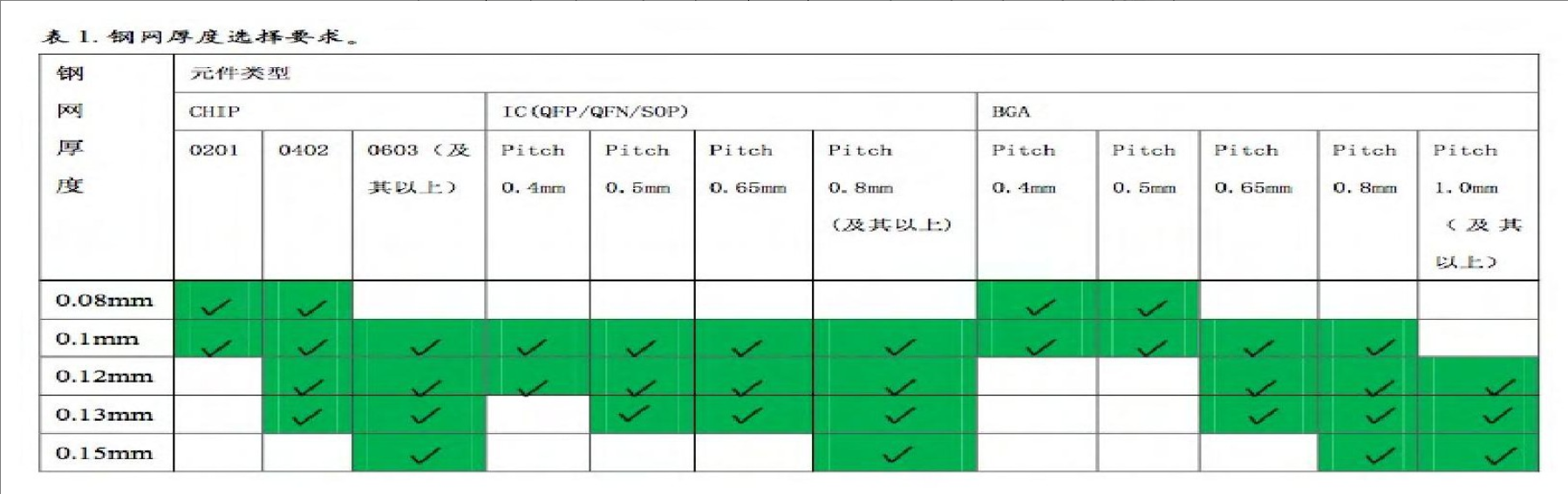 smt-issue-2-pioneer-2019-summary-of-electronic