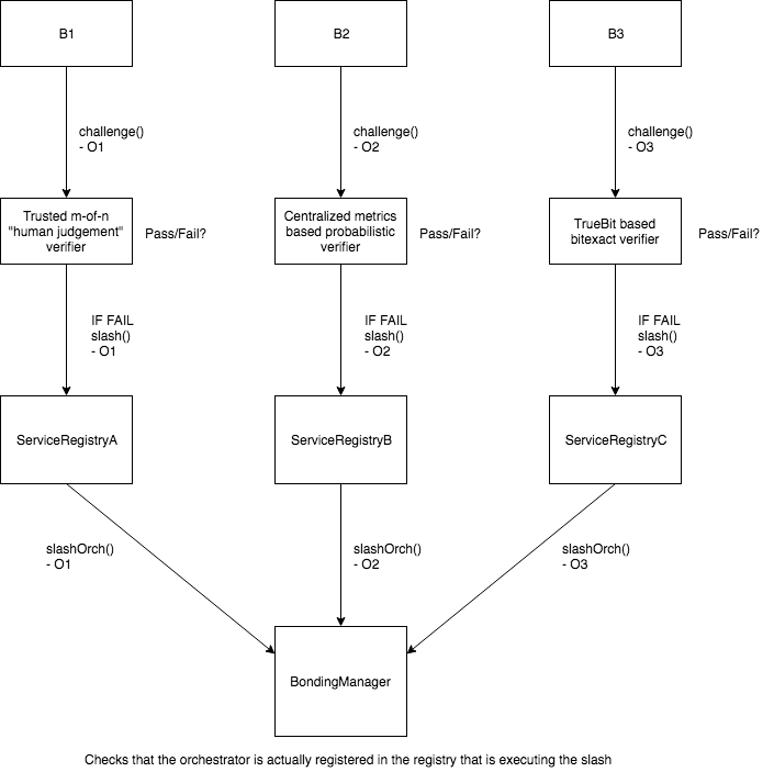 MultiRegistryVerificationProtocol
