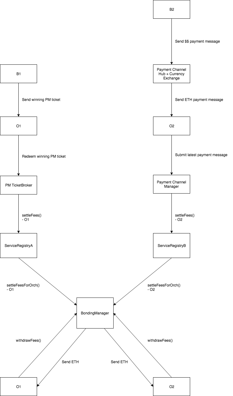 MultiRegistryPaymentProtocol