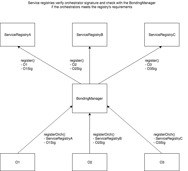 MultiRegistry
