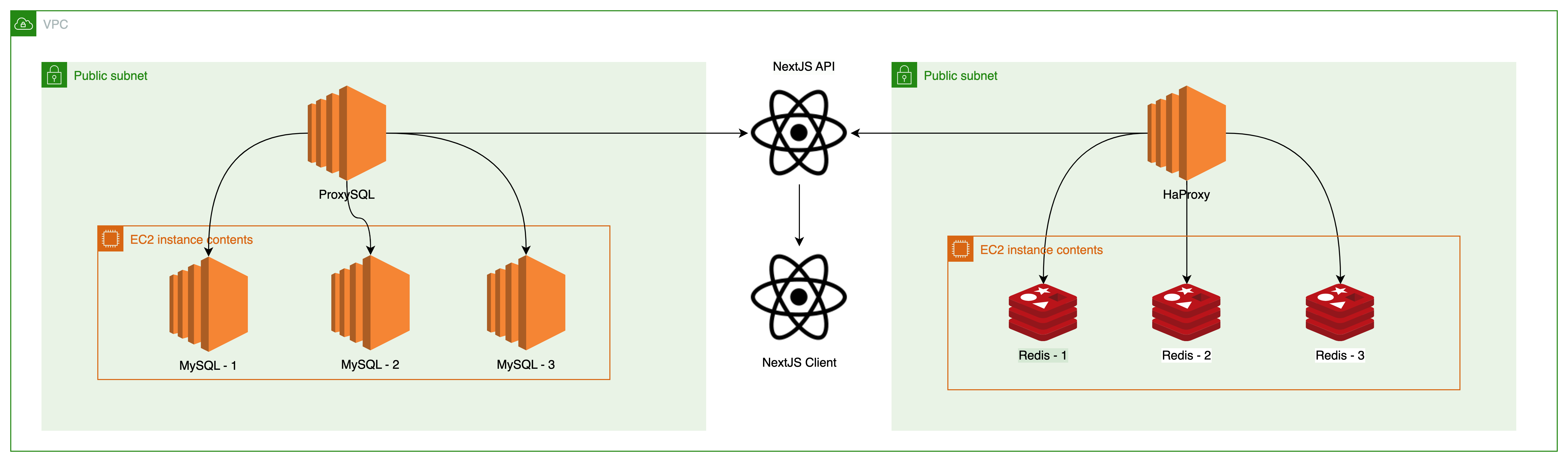 GitHub Reyhannaufal ditributed database This Is A Distributed 