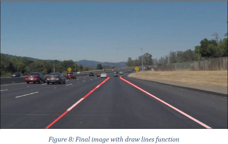 GitHub - dmandge/Finding-Lane-Lines: Software pipeline to identify ...