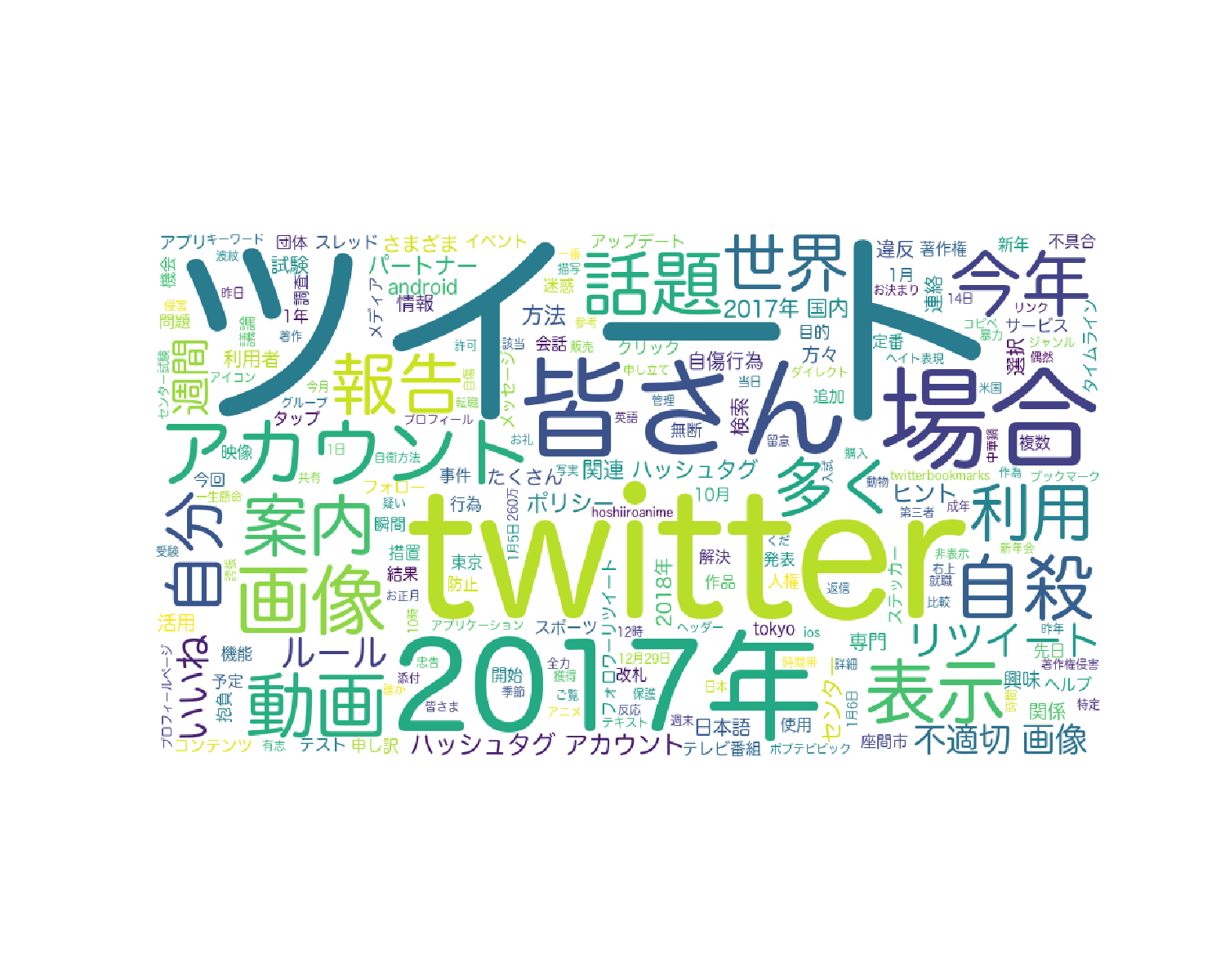 twitterjp2018-01-19