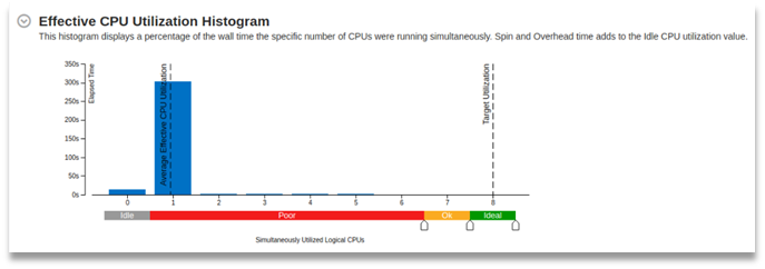 Cannot enable OpenMP · Issue #798 · OpenFAST/openfast · GitHub