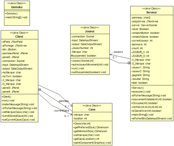 GitHub - rachidoubahmane99/Gomoku-game-: java Swing Gomoku game 2 players