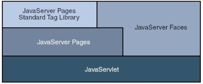 GitHub - jhowilbur/javaweb-booststrap-servlet-jsp: Java web system with ...