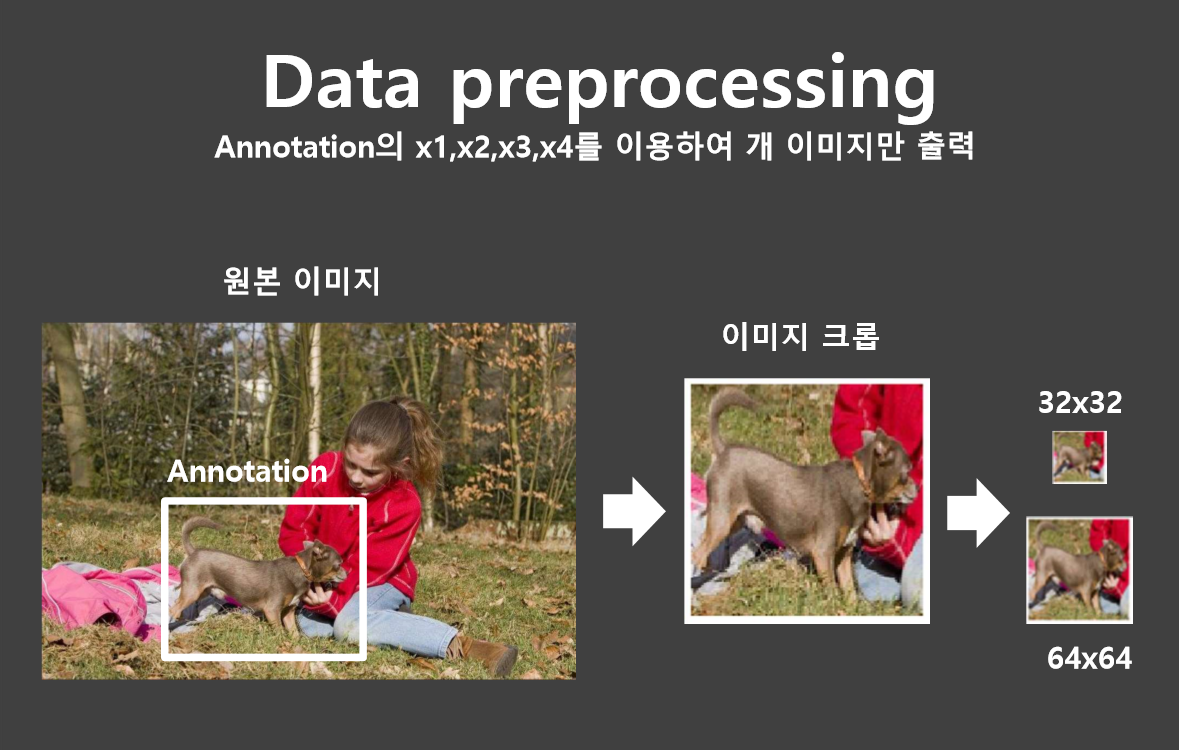 GitHub - kanelian63/Generative-Dogs-Images: #GAN #Kaggle #Vision #Puppys