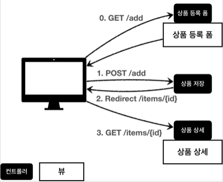 스크린샷 2022-06-30 오후 6 52 39