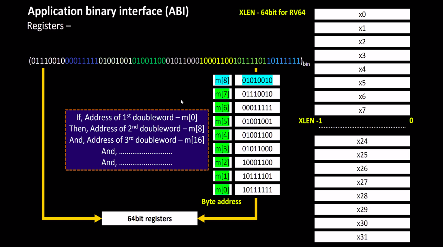 GitHub - Shant1R/RISC-V: This repository summaries the task and flow ...