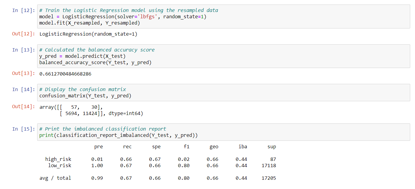 GitHub - mmetwalli96/Credit_Risk_Analysis: Credit risk is an inherently ...