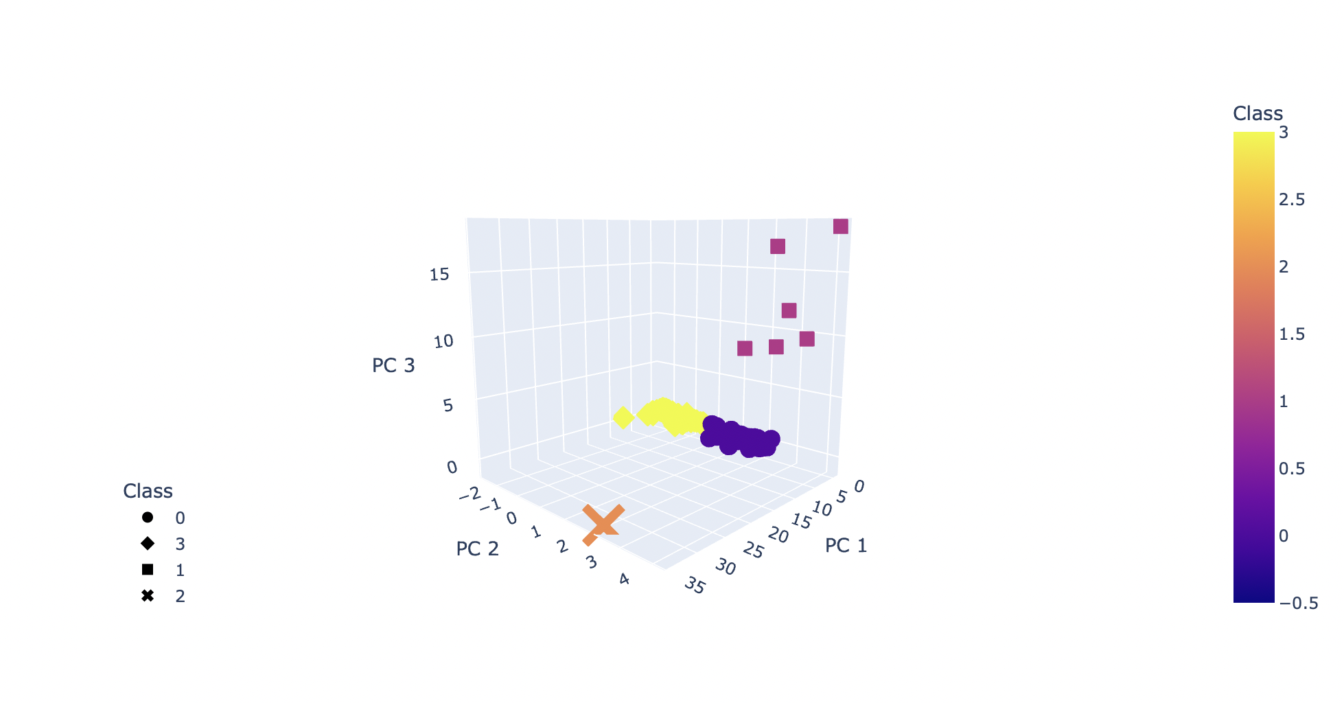 GitHub - mmetwalli96/Cryptocurrency_Analysis: Use unsupervised learning ...