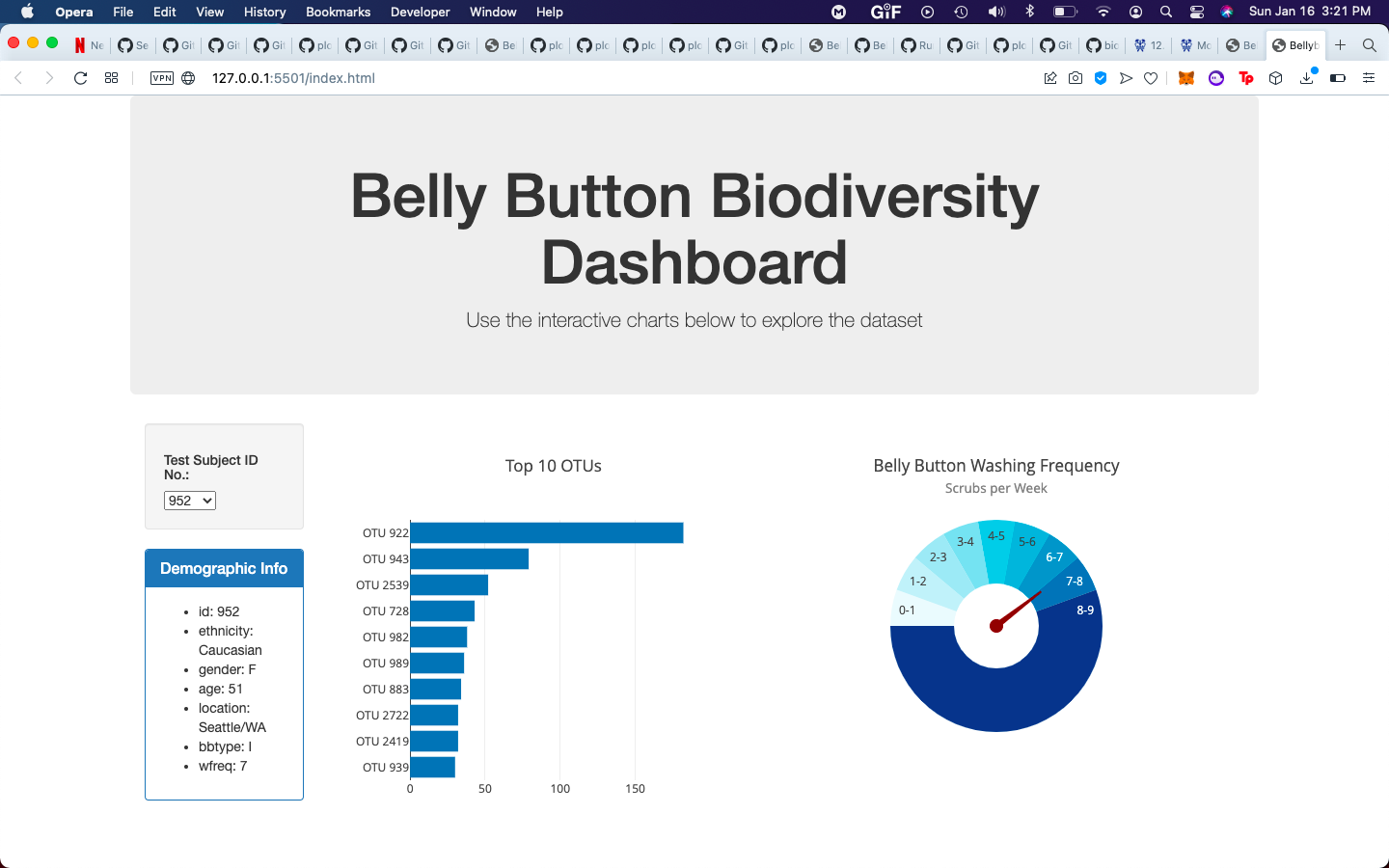 GitHub - trackdavid23/Belly-Button-Biodiversity