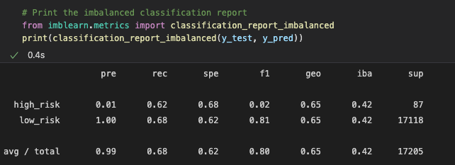GitHub - trackdavid23/Credit_Risk_Analysis
