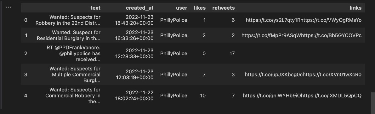 Github Ris3abh Philadelphia Crime Dataset