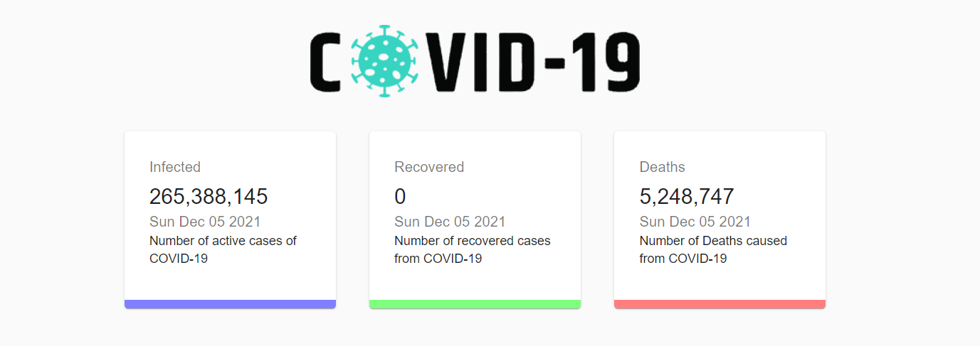 GitHub - shivagch/ctracker: Covid 19 update tracker