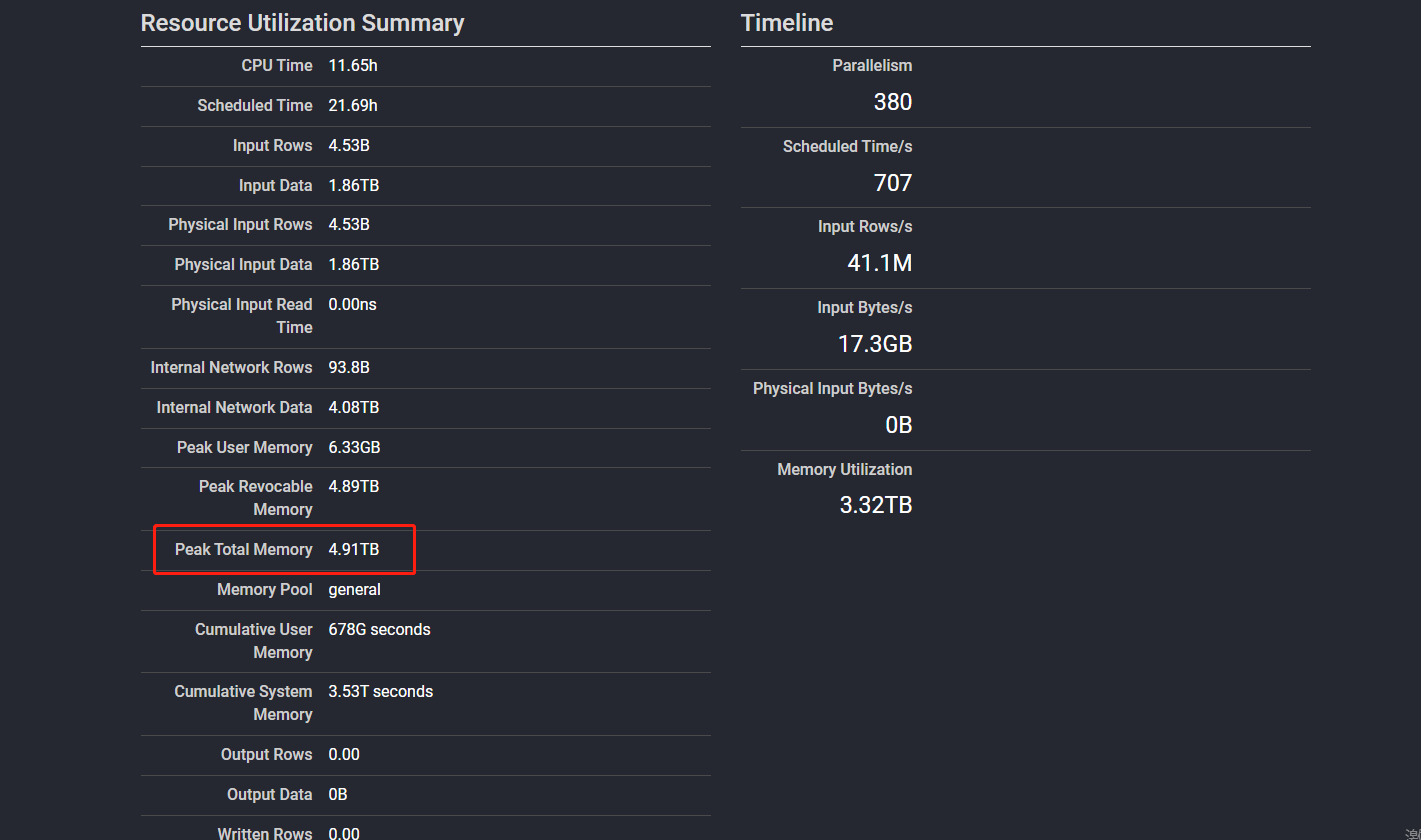 When in (query) is converted to inner join, the usage of memory