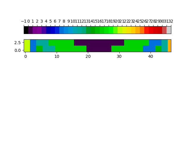 imshow displayed color for same value changes · Issue #20657 ...
