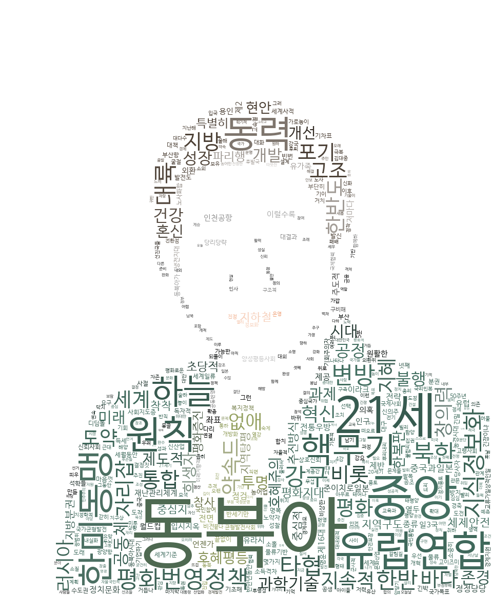 GitHub - jiunny/president: wordcloud of president in Korea