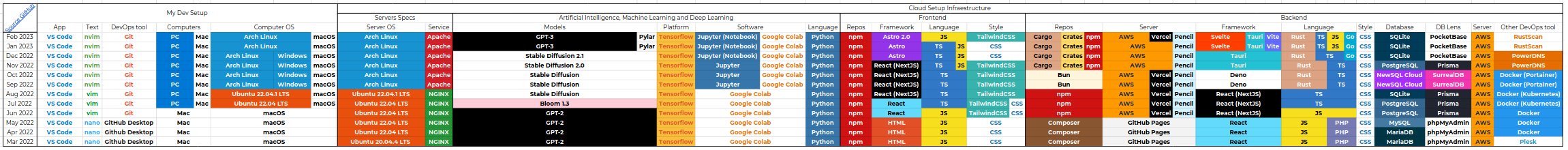 Miguel Gargallo's Roadmap
