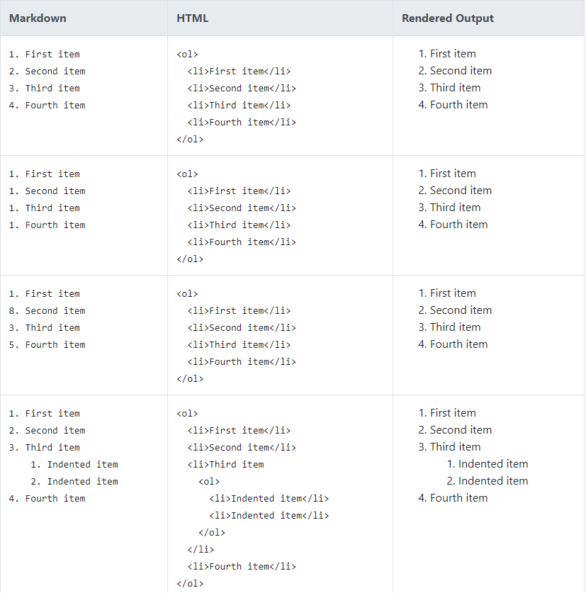 GitHub - HYUNSIK-JI/TIL: Today I Learned · GitHub