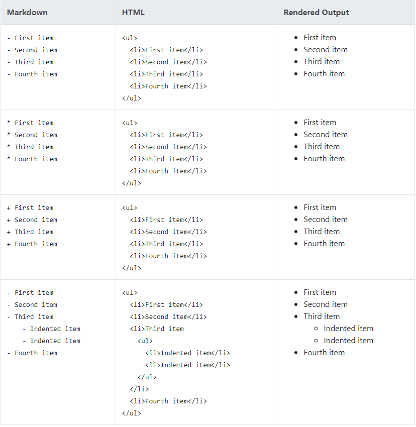 GitHub - HYUNSIK-JI/TIL: Today I Learned · GitHub