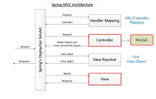 springmvc