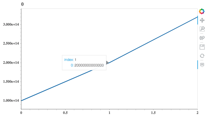 Hover value is not in scientific notation for large numbers · Issue ...