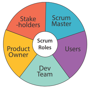 Scrum_roles