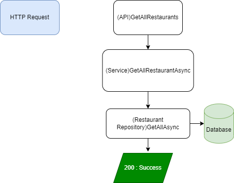 GitHub - zhaoyoushen/MenuDeRestaurants