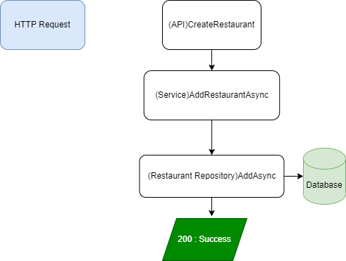 GitHub - zhaoyoushen/MenuDeRestaurants