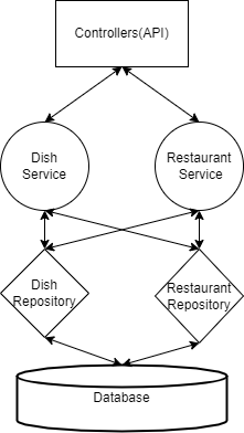 GitHub - zhaoyoushen/MenuDeRestaurants