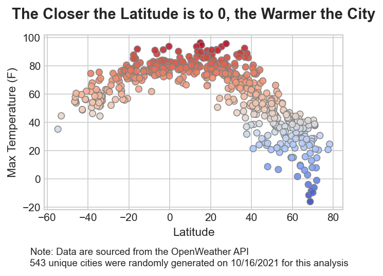 GitHub - artolon/Weather-API-Calls: Utilize API calls to retrieve ...