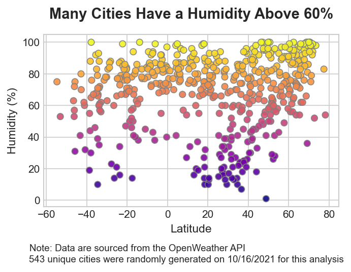 GitHub - artolon/Weather-API-Calls: Utilize API calls to retrieve ...