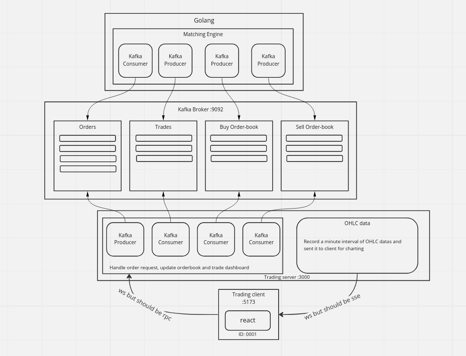 github-buenasopa-trading-platform-small-scaled-trading-platform