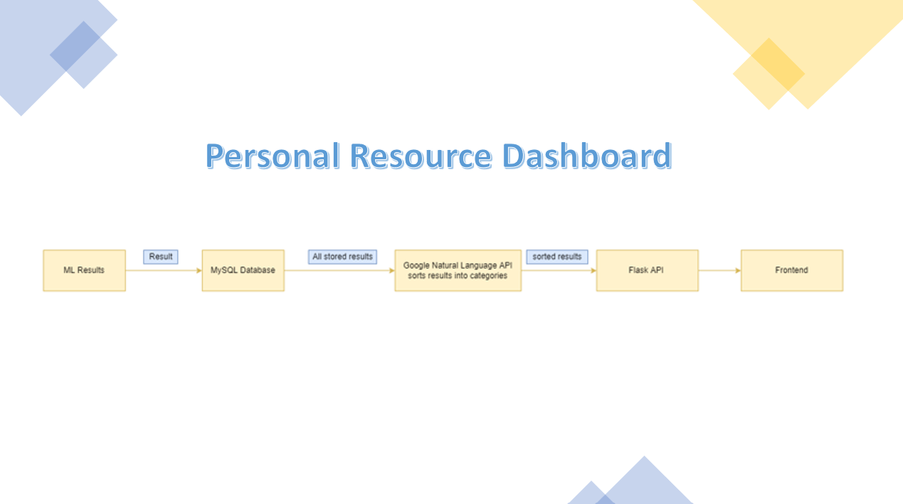 pdashboard