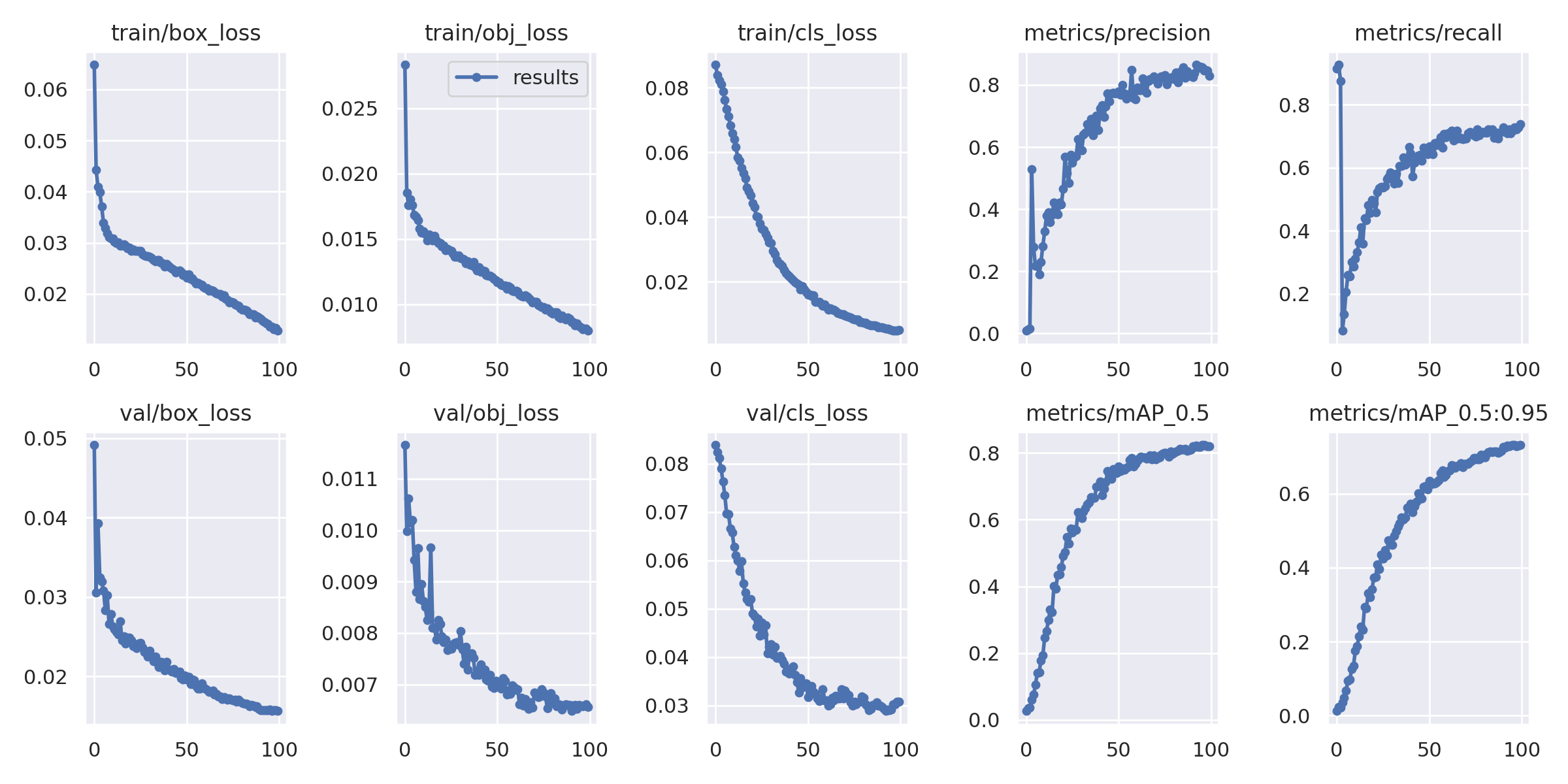GitHub - AvionAI/aircraft_detection: Aircraft Detection Problem