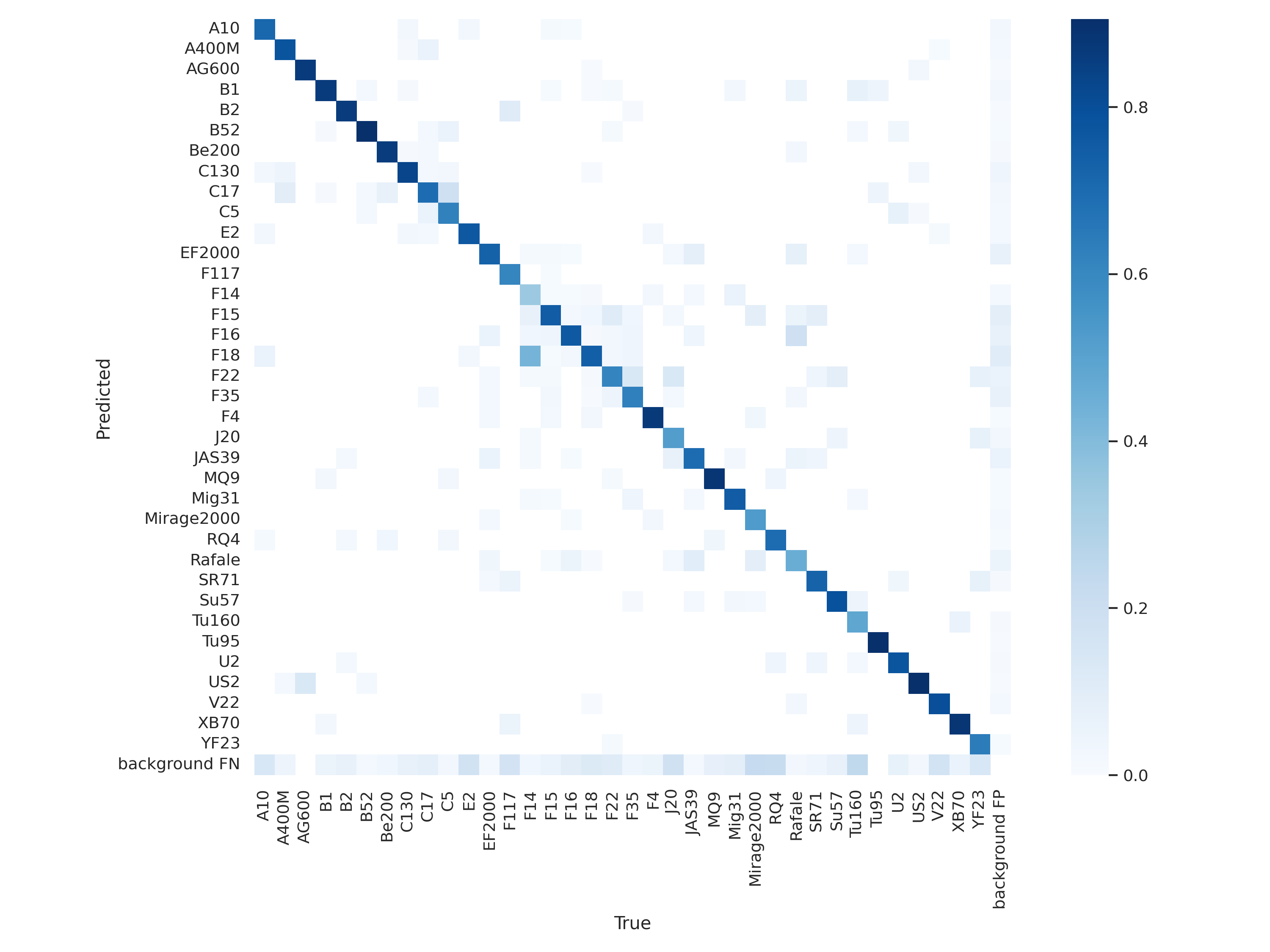 GitHub - AvionAI/aircraft_detection: Aircraft Detection Problem