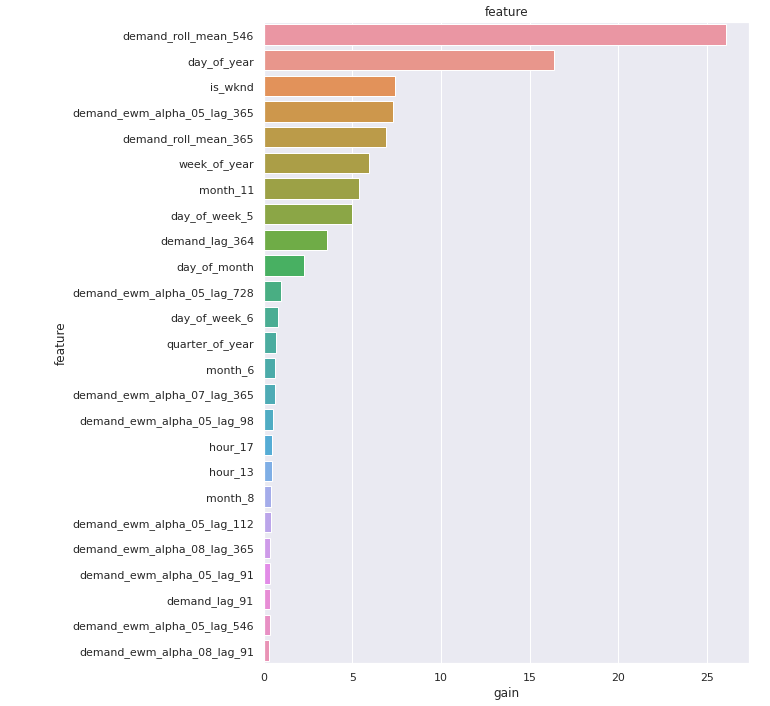 GitHub - JeetRoy97/Analytics-Vidhya-Job-a-thon