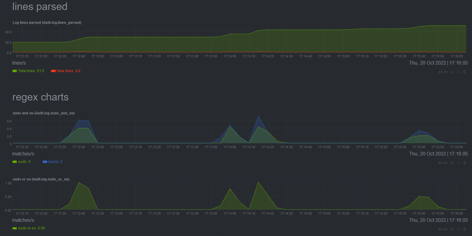 Auth.log