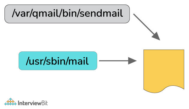 GitHub - colonel-chirag/Shell_scripting