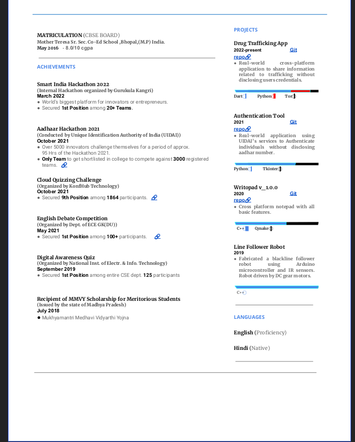 GitHub - colonel-chirag/Resume_chirag_patel: Resume/CV dated 2022 of ...