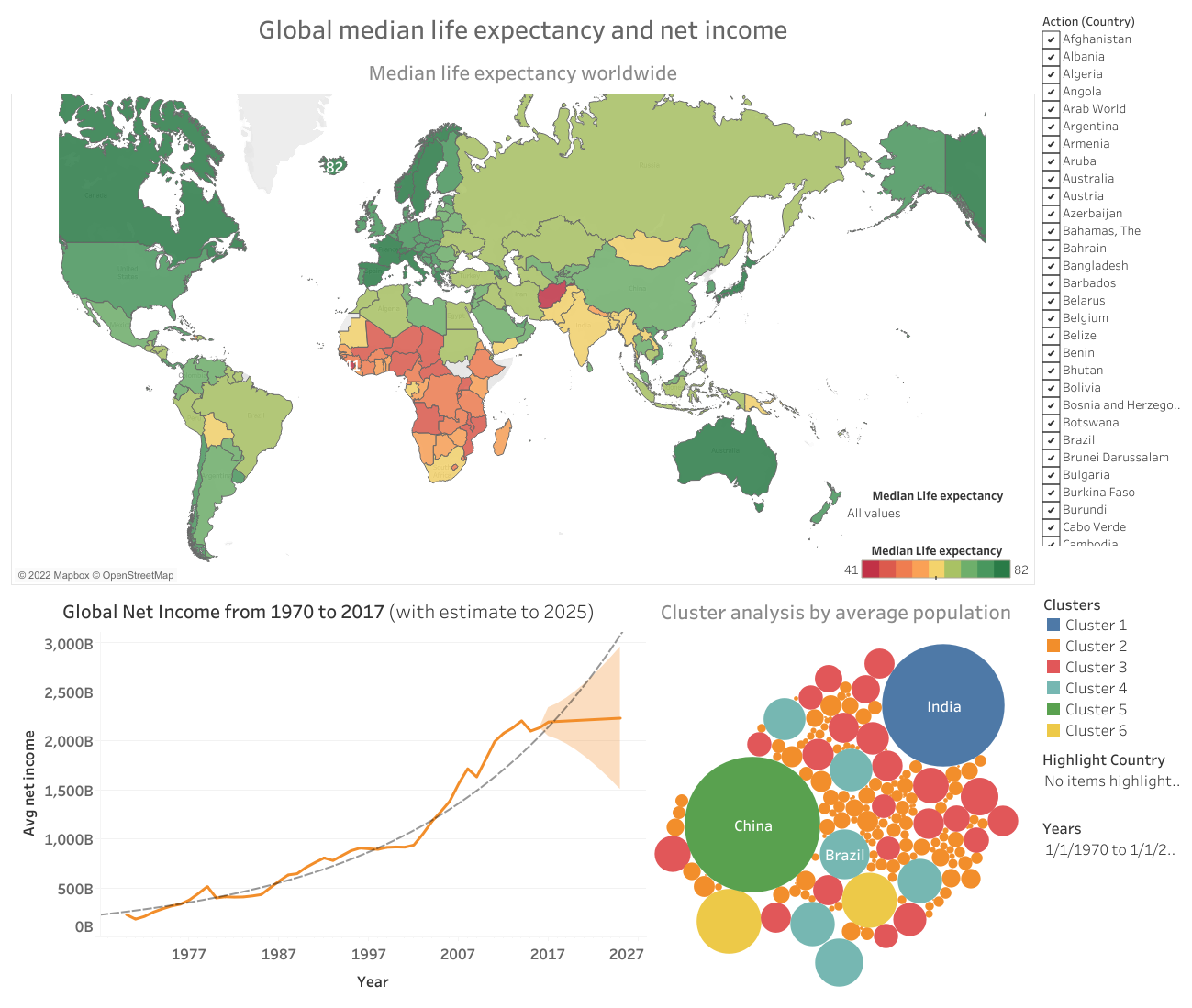 Global population and net income
