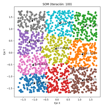 GitHub - AngelesPiotroski/Algoritmo_SOM: Self-Organizing Maps using ...