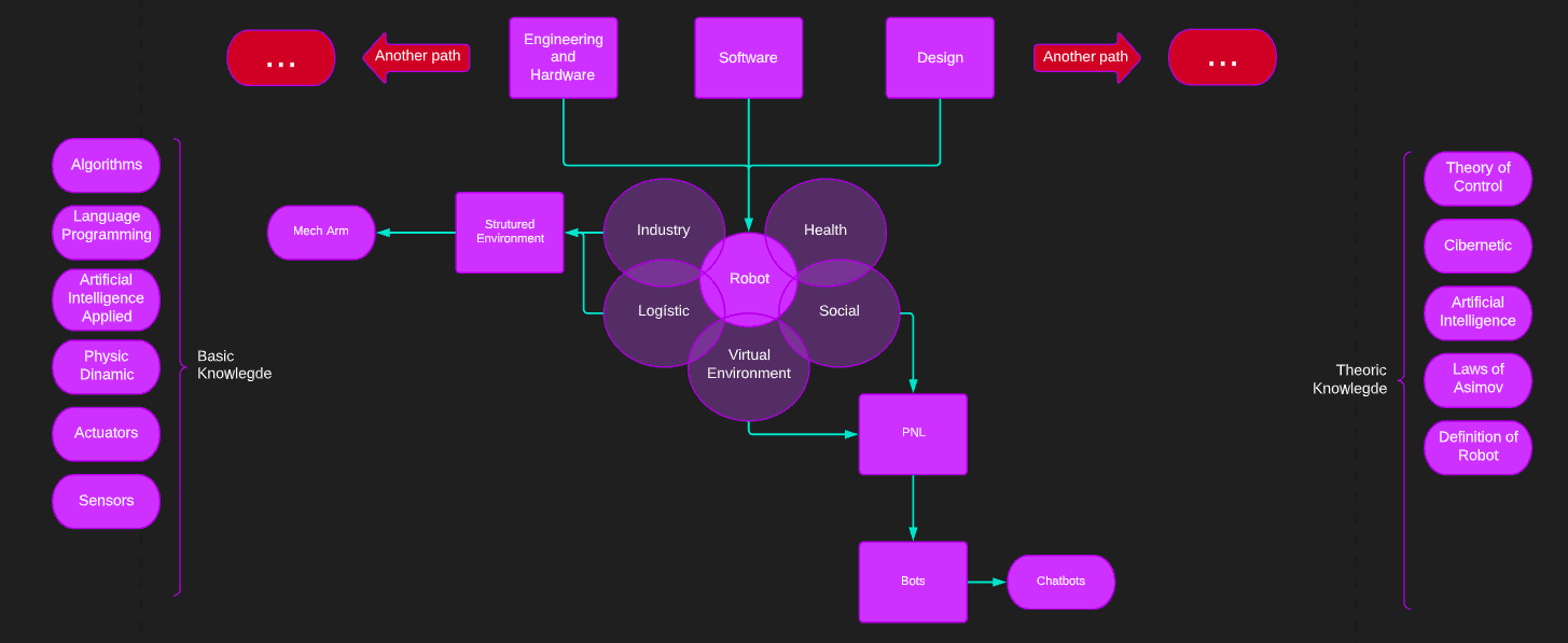 Captura de tela de 2022-02-01 19-39-40
