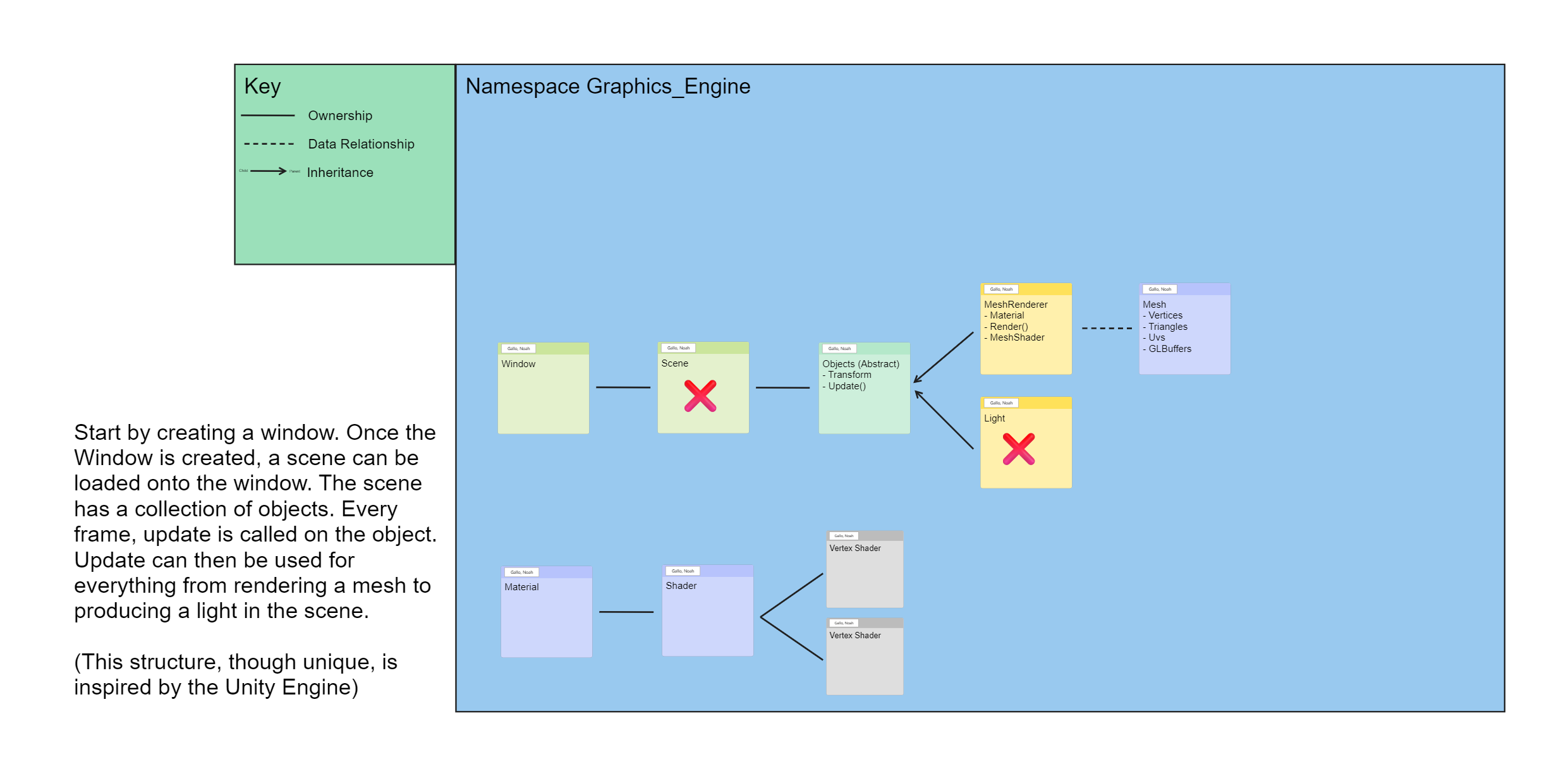 CSC4900 Graphics Engine