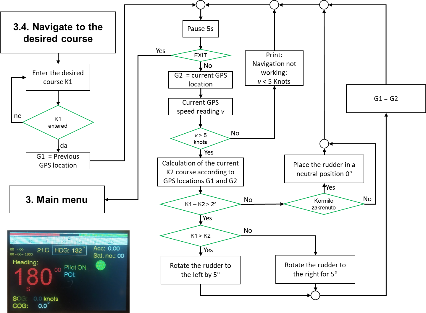 GitHub igabric/Arduino_boat_autopilot Arduino autopilot for small boats