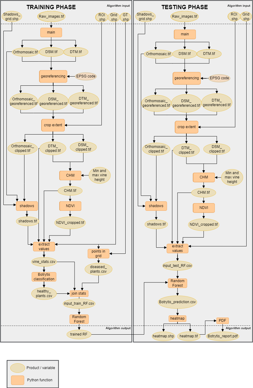 GitHub - ElsevierSoftwareX/SOFTX-D-23-00048: An open-source model based ...