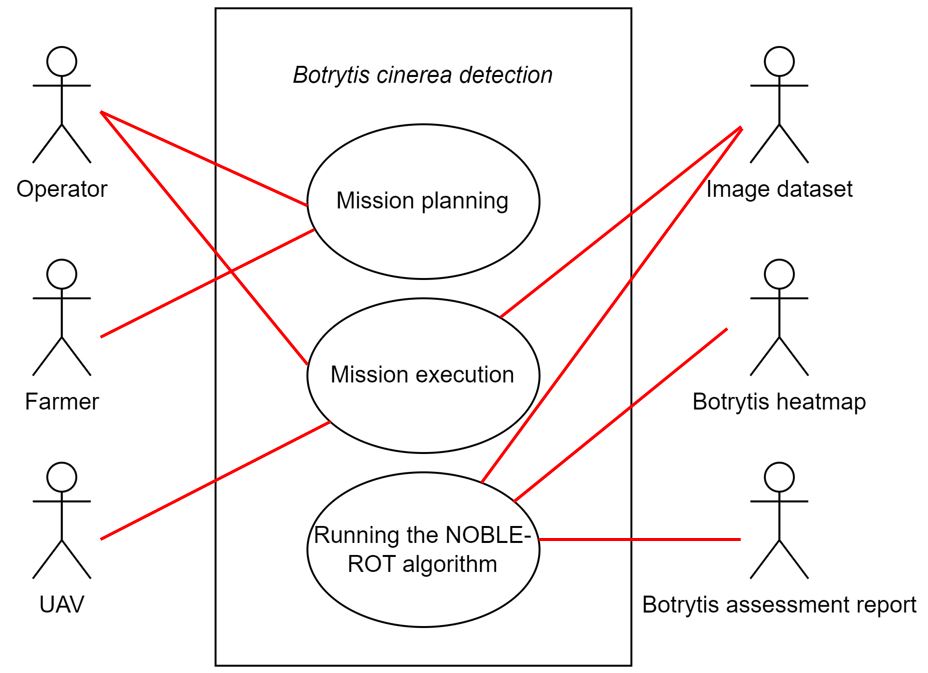 GitHub - ElsevierSoftwareX/SOFTX-D-23-00048: An open-source model based ...