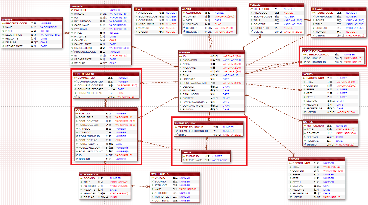 YoungChang-Kim (김영창) · GitHub