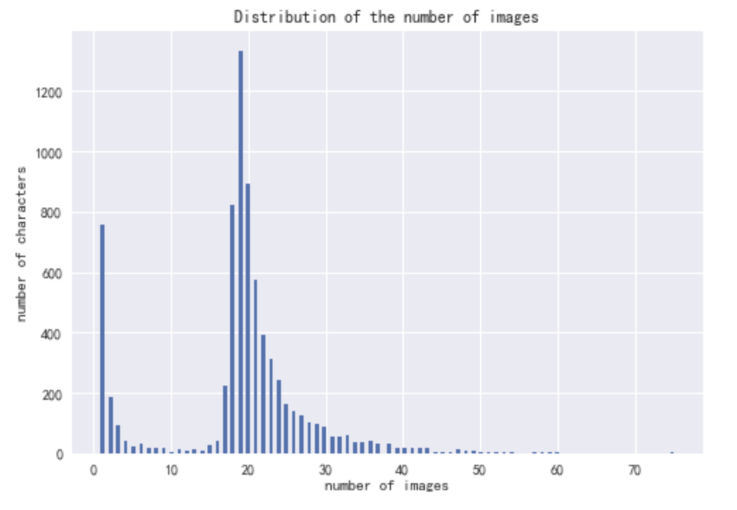 GitHub - zhuojg/chinese-calligraphy-dataset